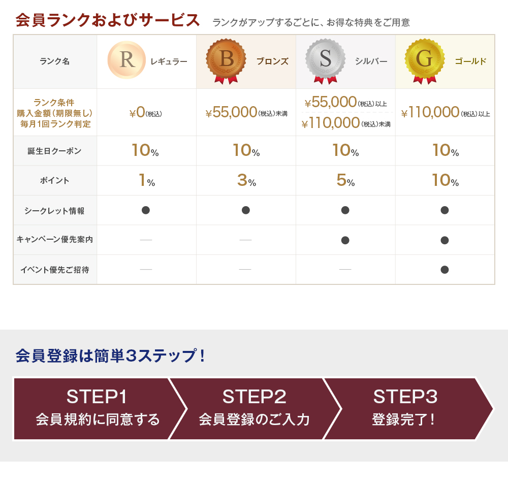 RISE MEMBERS 会員募集中