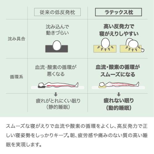 正しい寝姿勢で睡眠の悩みを解消
