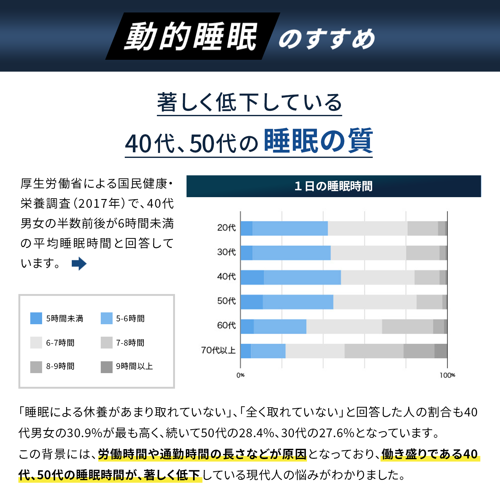 動的睡眠のすすめ