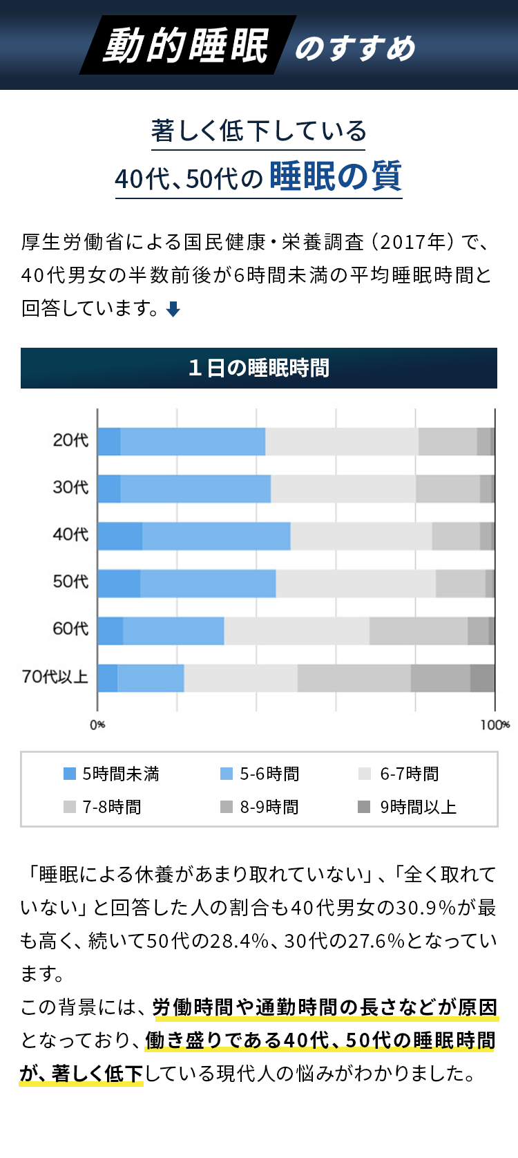 動的睡眠のすすめ