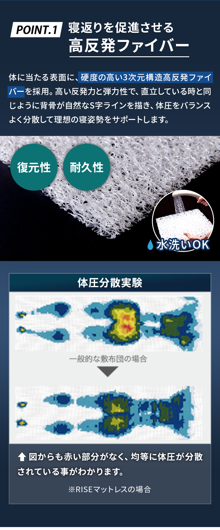 PONIT.1 寝返りを送信させる 高反発ファイバー