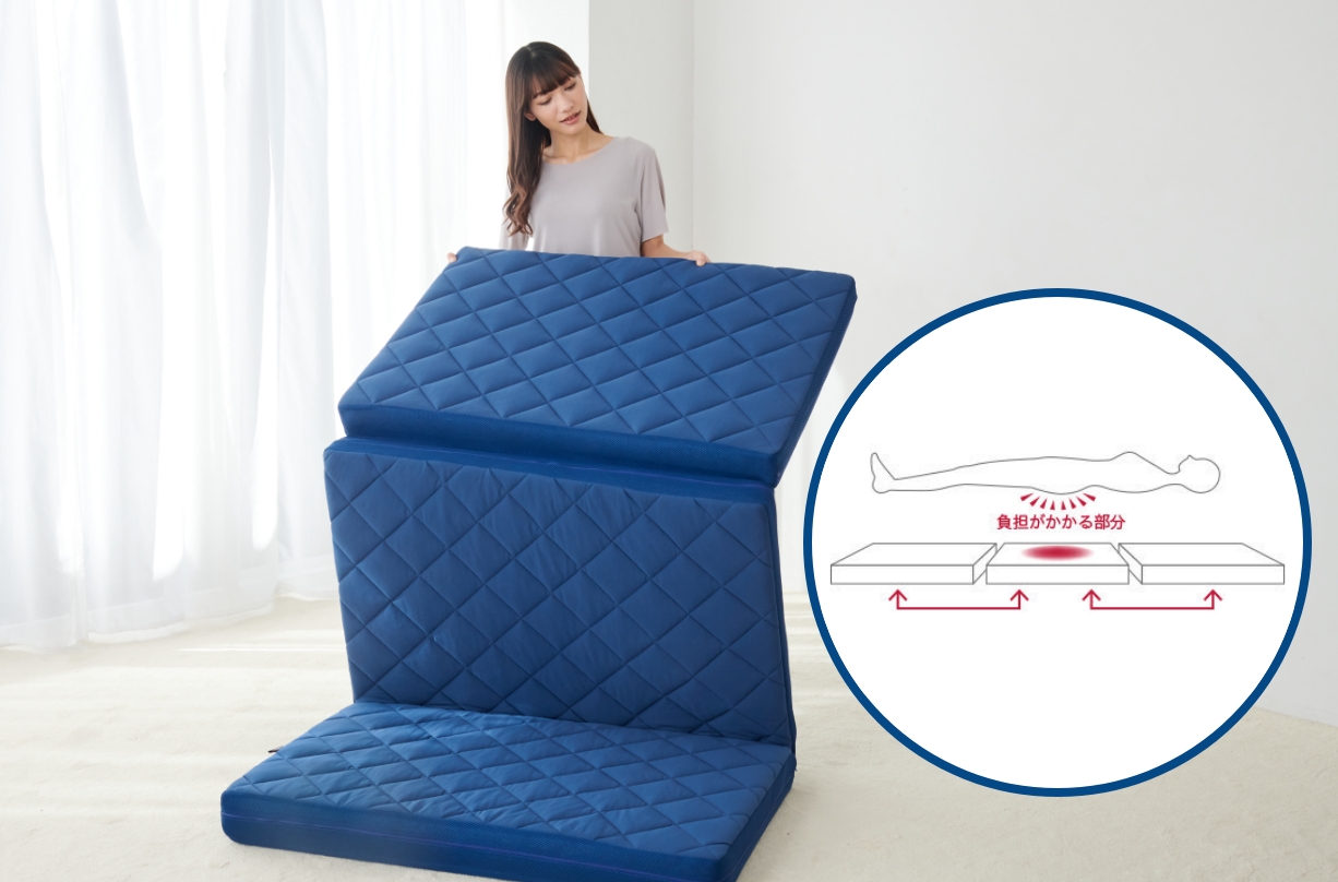 負担がかかる部分