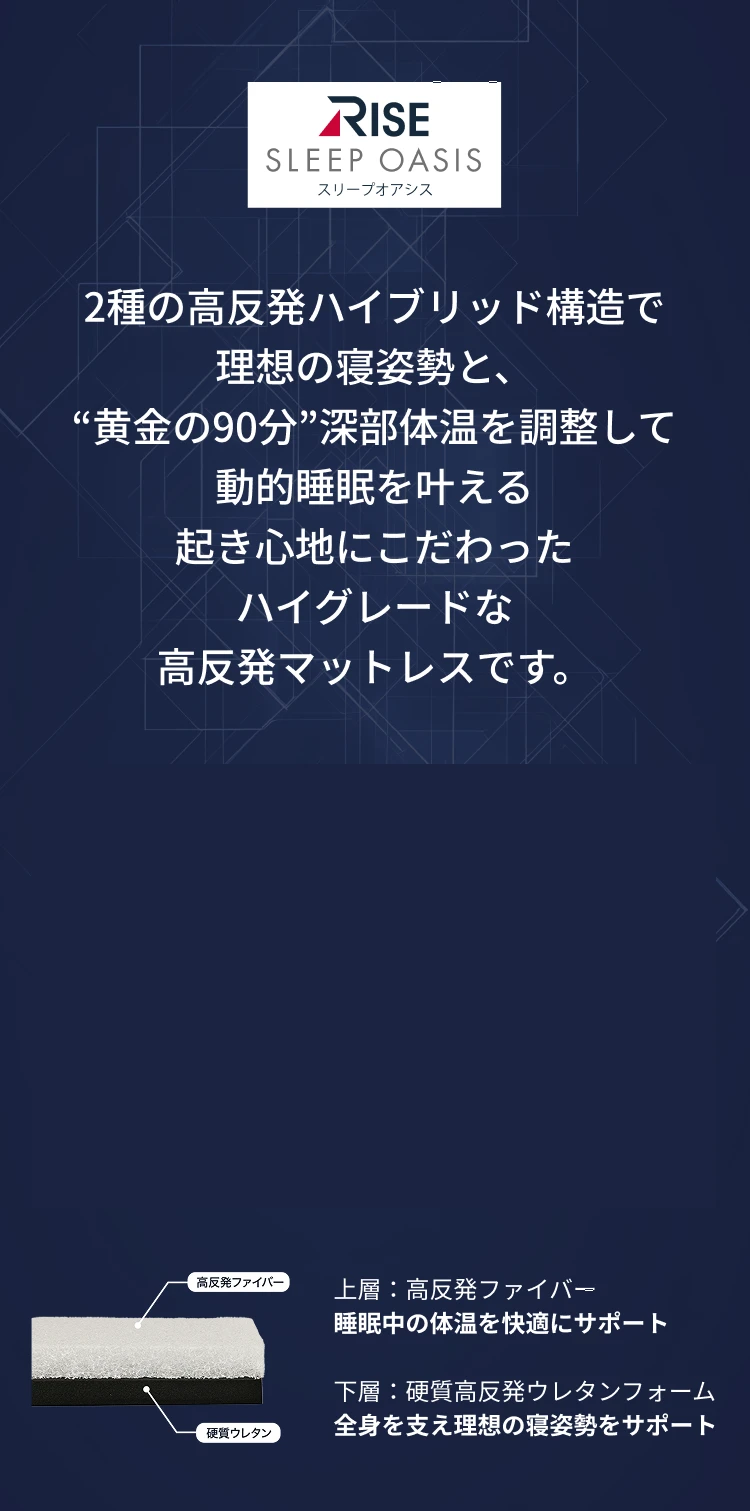 RISE SLEEP OASIS スリープオアシス 2種の高反発ハイブリッド構造で理想の寝姿勢と、“黄金の90分”深部体温を調整して動的睡眠を叶える起き心地にこだわったハイグレードな高反発マットレスです。