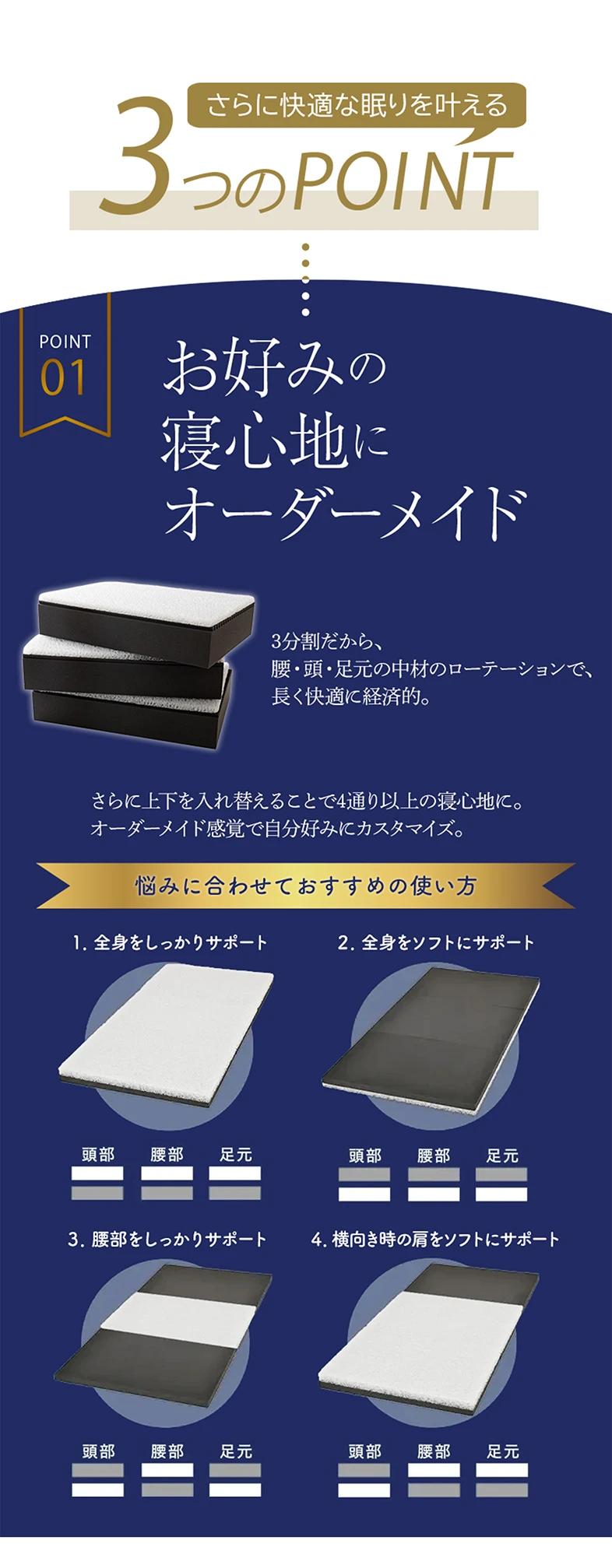 POINT 01 お好みの寝心地にオーダーメイド 3分割だから、腰・頭・足元の中材のローテーションで、長く快適に経済的。さらに上下を入れ替えることで4通り以上の寝心地に。オーダーメイド感覚で自分好みにカスタマイズ。
