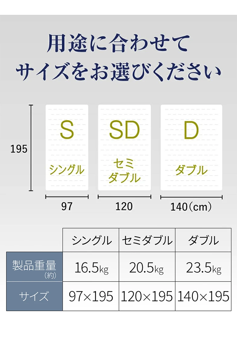用途に合わせてサイズをお選びください • S（シングル）：幅 97cm × 長さ 195cm • SD（セミダブル）：幅 120cm × 長さ 195cm • D（ダブル）：幅 140cm × 長さ 195cm