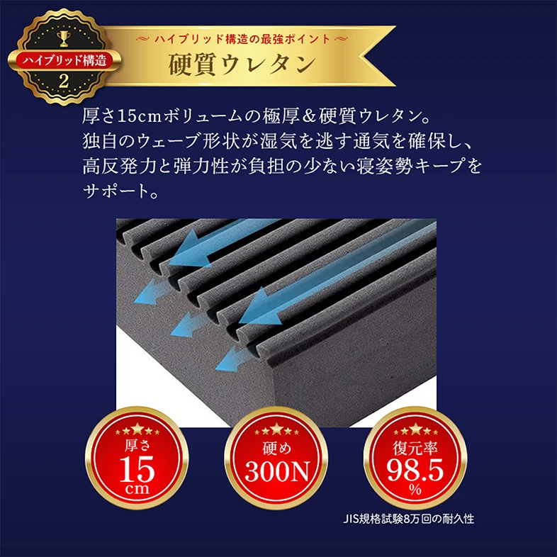 ハイブリッド構造 2 ～ ハイブリッド構造の最強ポイント ～ 硬質ウレタン 厚さ15cmボリュームの極厚＆硬質ウレタン。 独自のウェーブ形状が湿気を逃す通気を確保し、高反発力と弾力性が負担の少ない寝姿勢キープをサポート。