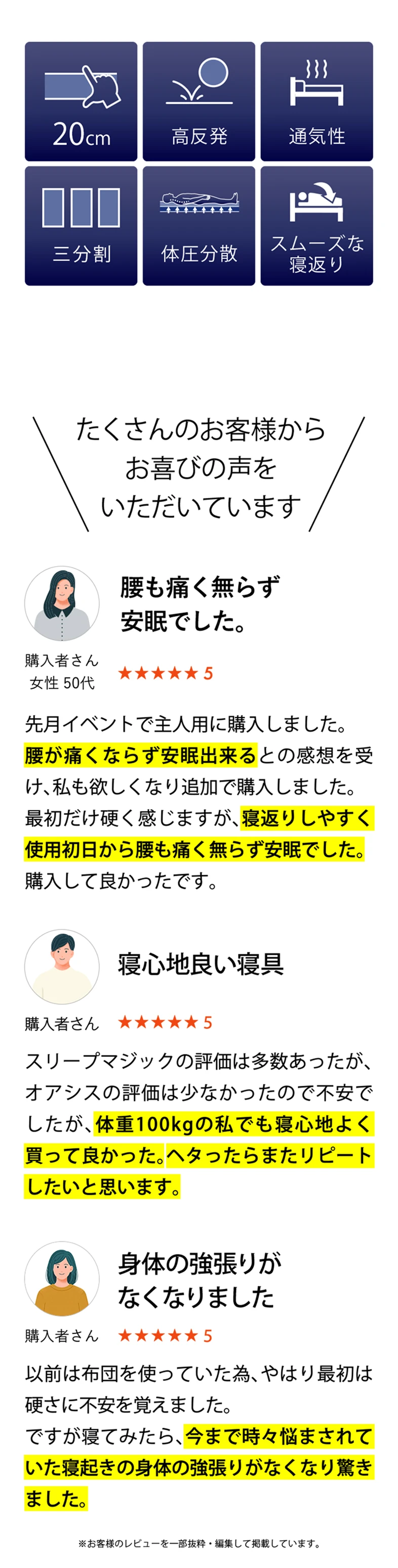 たくさんのお客様からお喜びの声をいただいています 腰も痛く無らず安眠でした。 寝心地良い寝具 身体の強張りがなくなりました 