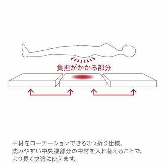 スリープオアシス クリーンマットレス5.0 【セミシングル90】 | 高反発